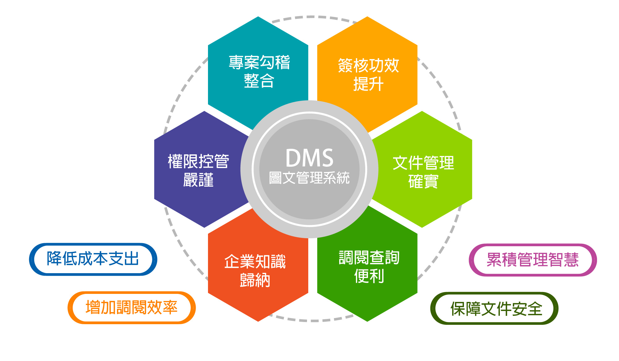 DMS_Benefit