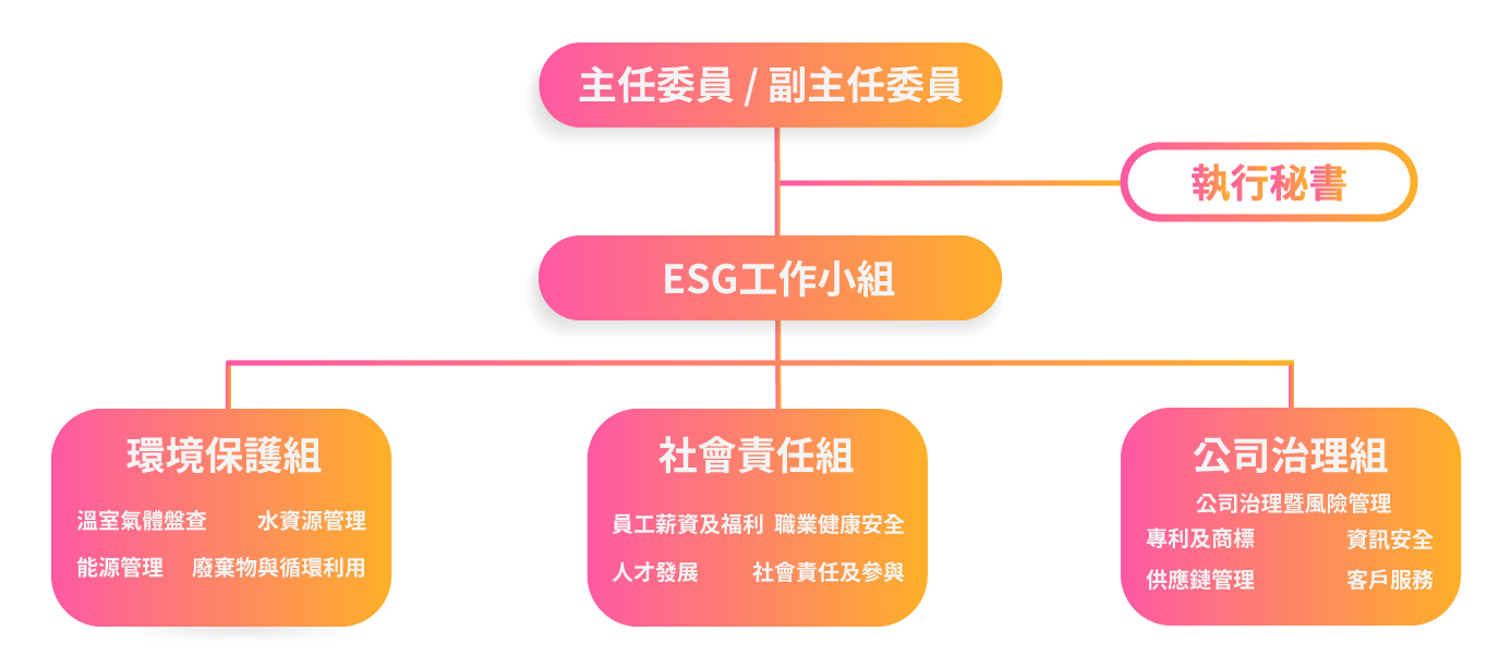 Structure_of_the_ESG_team