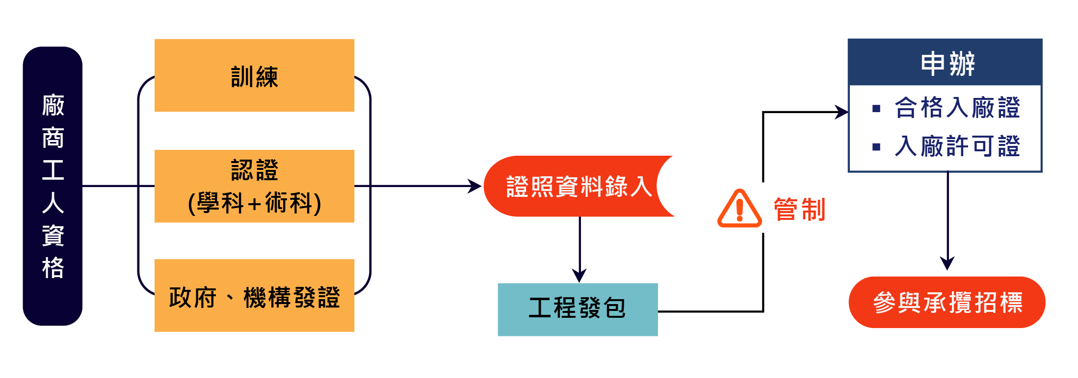 Integrated_with_Access_Control_System