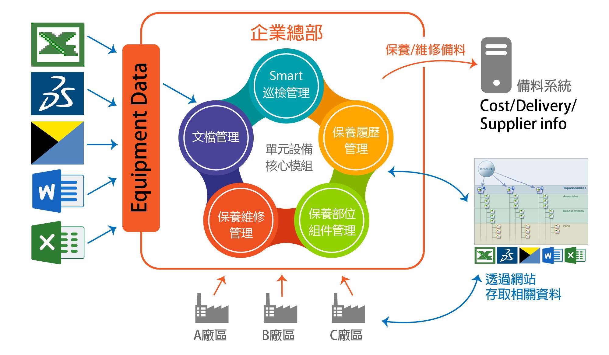 FEM_data_flow