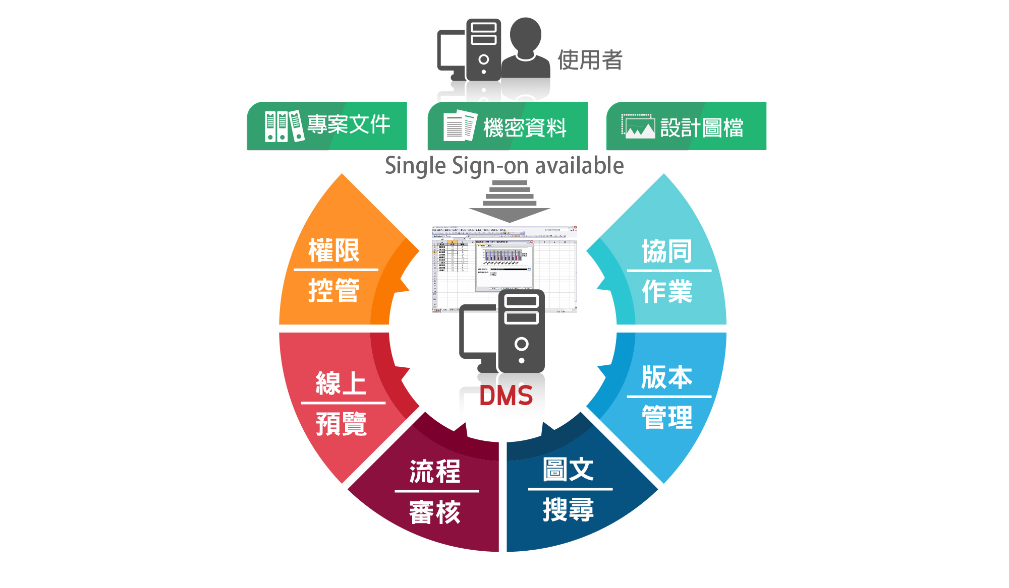 DMS_module