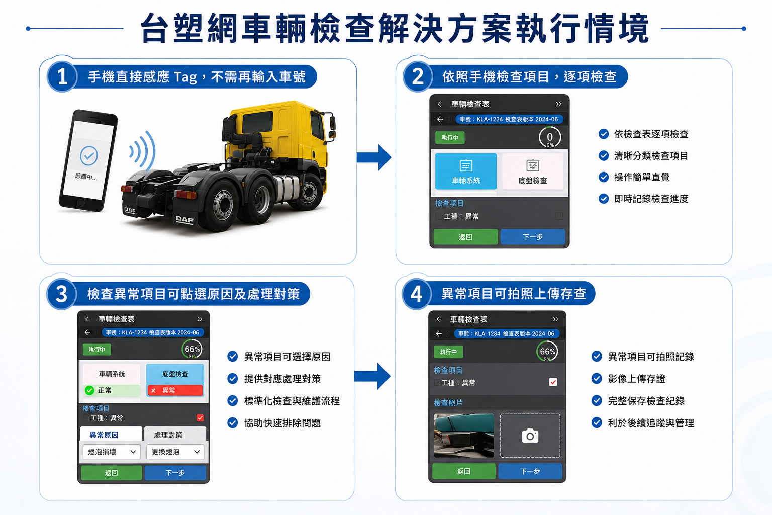 台塑網車輛檢查解決方案：結合 RFID 與行動裝置之商用車行前巡檢流程架構